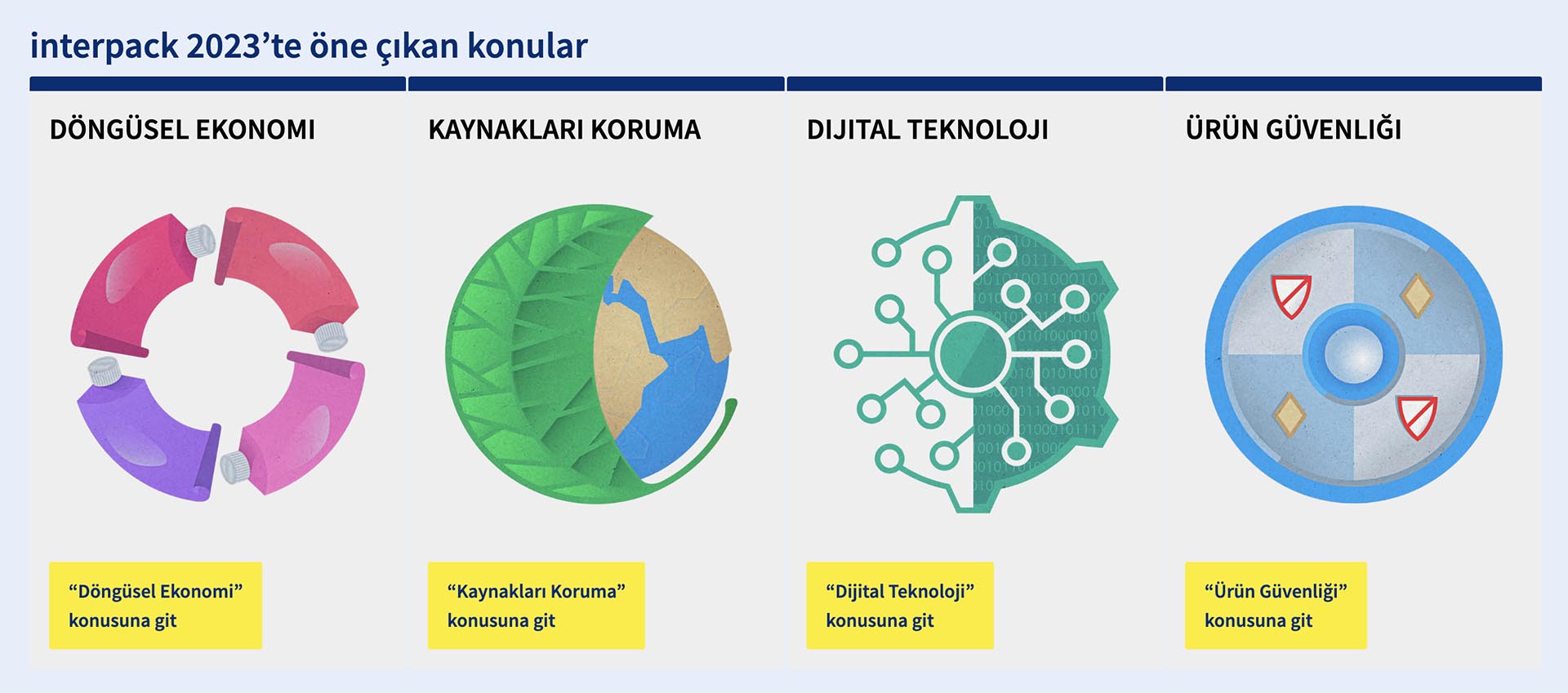 Ambalaj sektörünün çeşitli materyaller ile tüm sanayi branşlarına ısmarlama çözümler ve yenilikçi konseptler sunduğu tek fuar.