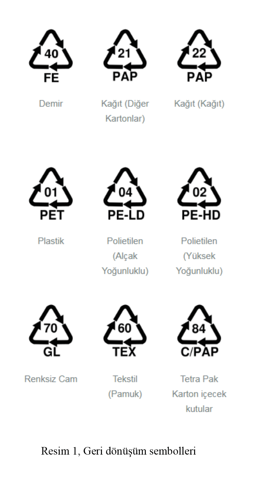 Geri Dönüşüm Sembolleri