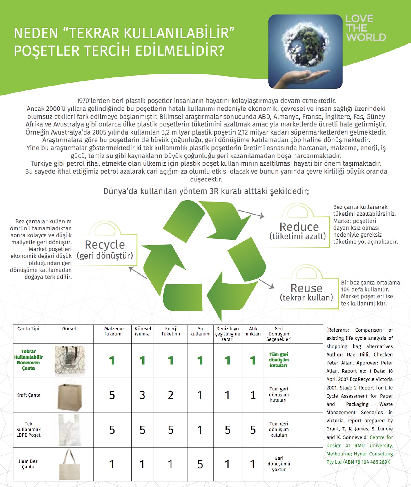 Plastik Poşetler Ücretli Olacak, Naylon Poşet 2019 Yılında Artık Ücretli