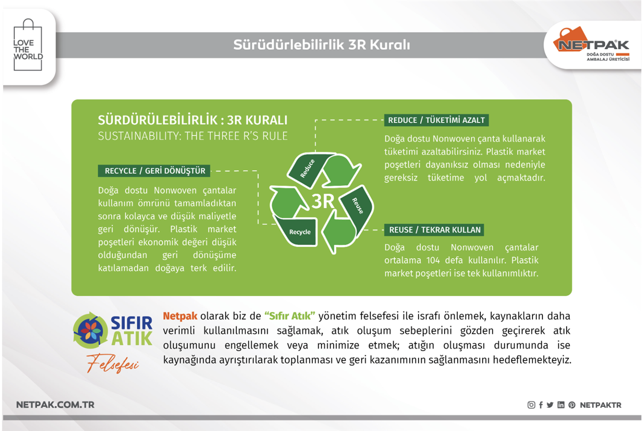 ZERO WASTE PHILOSOPHY / SUSTAINABILITY 3R RULE