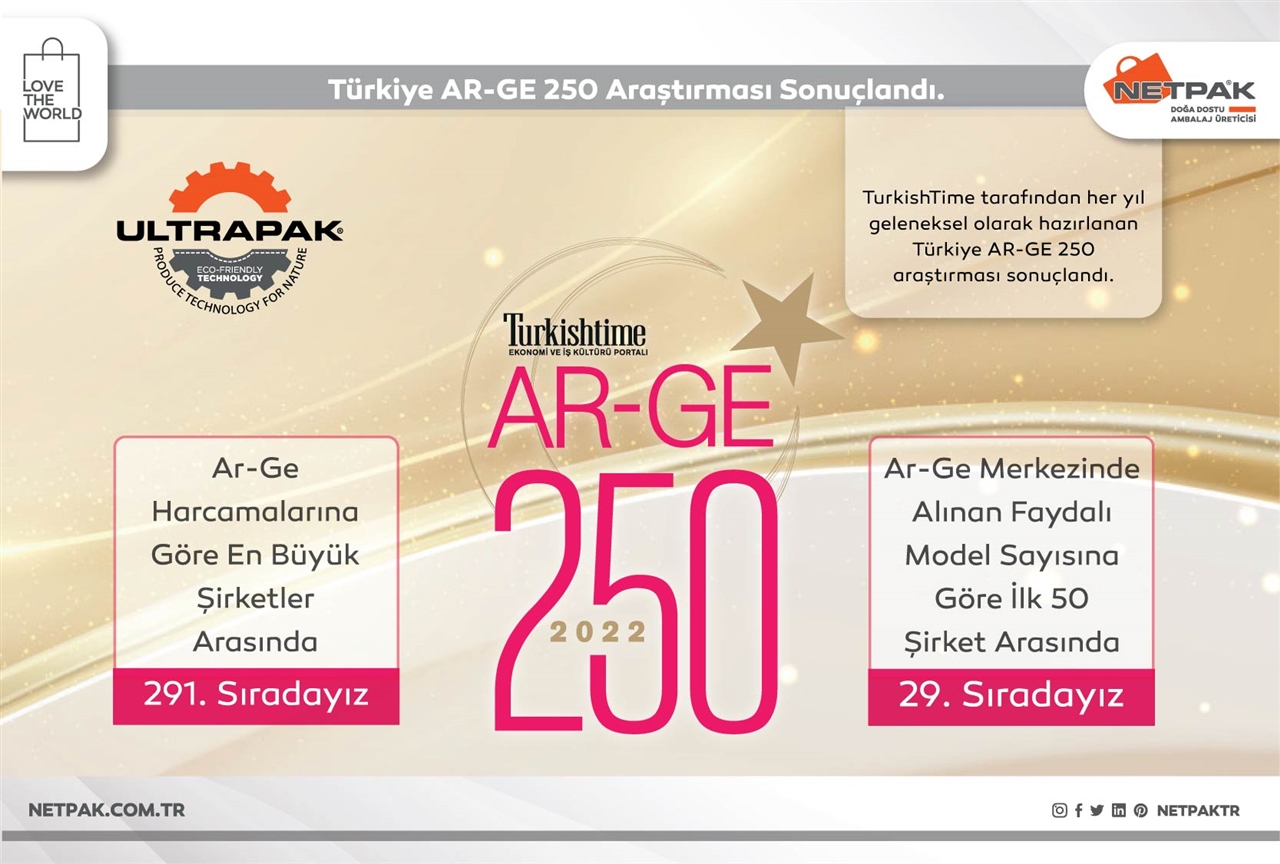 TurkishTime Tarafından Her Yıl Geleneksel Olarak Hazırlanan Türkiye AR-GE 250 Araştırması Sonuçlandı
